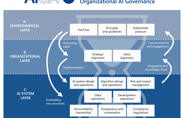 Closing the Oversight Gap — How iAgentic’s Human-in-the-Loop AI Secures Financial Decision-Making