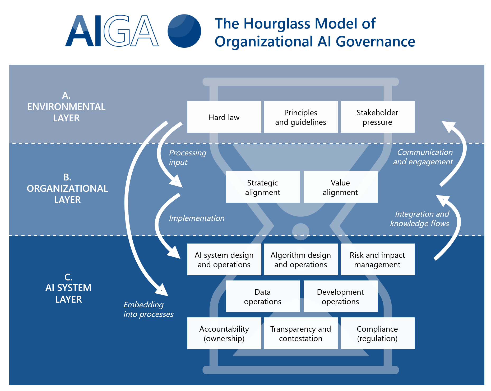 Closing the Oversight Gap — How iAgentic’s Human-in-the-Loop AI Secures Financial Decision-Making