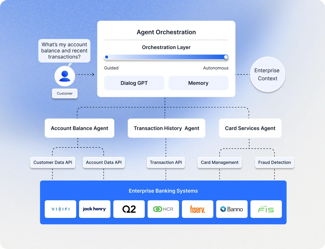 Multi-Agent framework